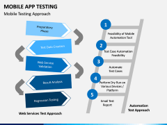 Mobile App Testing PPT Slide 10