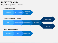 Project Strategy PPT Slide 2