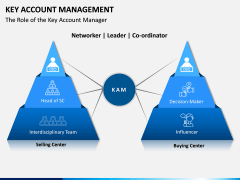 Key Account Management PPT Slide 19