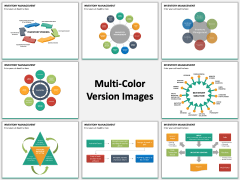 Inventory Management PPT MC Combined