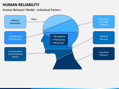 Human Reliability PPT Slide 1