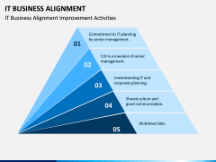 IT Business Alignment PPT Slide 8