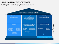Supply Chain Control Tower PPT Slide 3