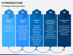 IT Strategic Plan PPT Slide 1