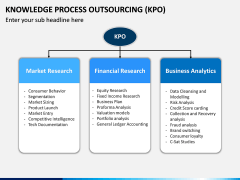 Knowledge Process Outsourcing (KPO) PPT Slide 10
