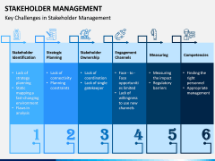 Stakeholder Management PPT Slide 8