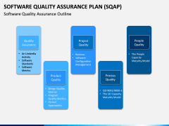 Software Quality Assurance Plan (SQAP) PPT Slide 3