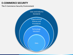 E-commerce Security PPT Slide 2