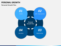 Personal Growth PPT Slide 11