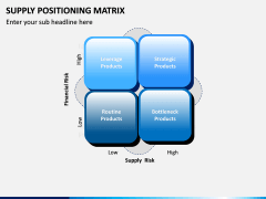 Supply Positioning Matrix PPT Slide 3