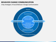 Behavior Change Communication PPT Slide 8