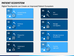 Patient Ecosystem PPT Slide 4