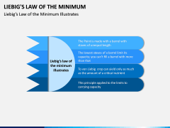 Liebig's Law of the Minimum PPT Slide 3