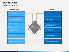 Hoshin Kanri PPT Slide 12