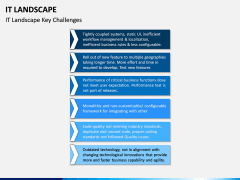 IT Landscape PPT Slide 10