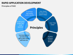 Rapid Application Development PPT Slide 4