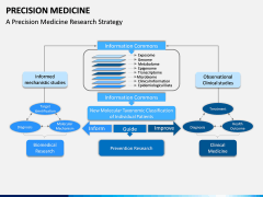 Precision Medicine PPT Slide 5
