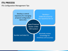 ITIL Process PPT Slide 10