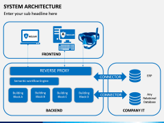 System Architecture PPT Slide 7