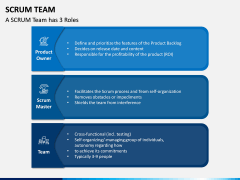 SCRUM Team PPT Slide 11