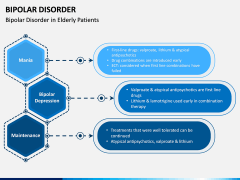 Bipolar Disorder PPT Slide 13