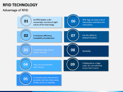 RFID Technology PPT Slide 13