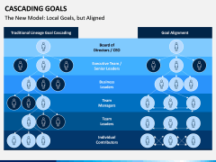 Cascading Goals PPT Slide 9