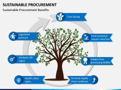 Sustainable Procurement PPT Slide 13