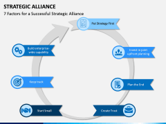 Strategic Alliance PPT Slide 7