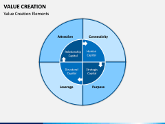 Value Creation PPT Slide 9