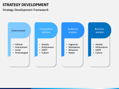 Strategy Development PPT Slide 3
