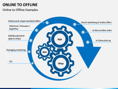 Online to Offline PPT slide 6