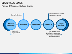 Cultural Change PPT Slide 7