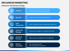 Influencer Marketing PPT Slide 2