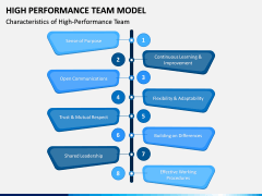 High Performance Team Model PPT Slide 5