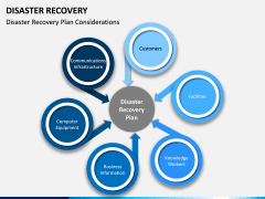 Disaster Recovery PPT Slide 5