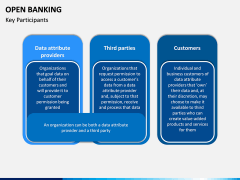 Open Banking PPT slide 16