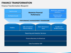 Finance Transformation PPT Slide 3
