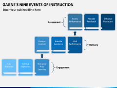 Gagne's Nine Events of Instruction PPT Slide 4