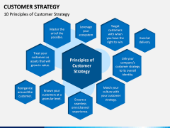 Customer Strategy PPT Slide 1