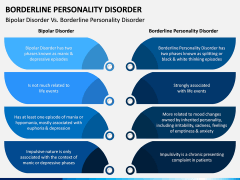 Borderline Personality Disorder (BPD) PPT Slide 8