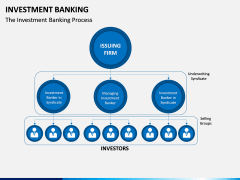 Investment Banking PPT Slide 5