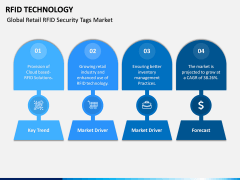 RFID Technology PPT Slide 8
