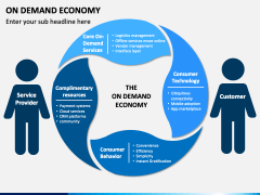 On Demand Economy PPT slide 1