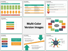 Cost drivers PPT slide MC Combined