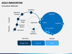 Agile Innovation PPT Slide 9