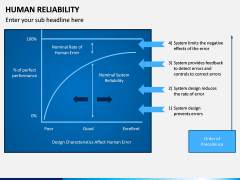 Human Reliability PPT Slide 7