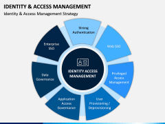 Identity and Access Management PPT Slide 7