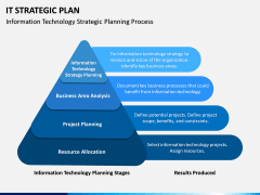 IT Strategic Plan PPT Slide 10
