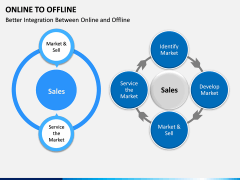 Online to Offline PPT slide 7
